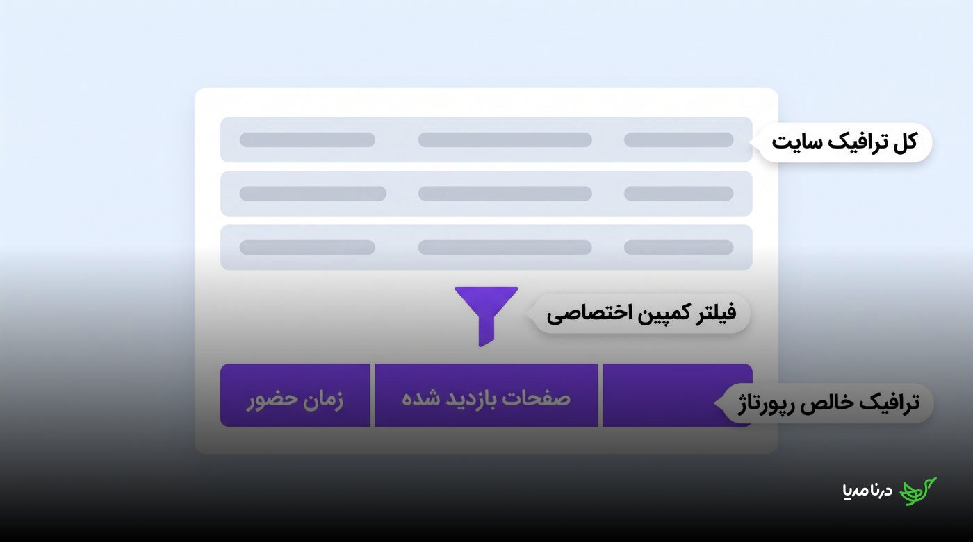 جداکردن ترافیک خالص رپورتاژ از کل ترافیک سایت با فیلتر کمپین اختصاصی