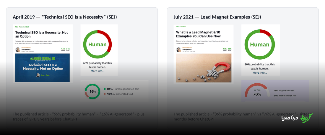 AI detector scores for SEJ articles published in 2019 and 2021, years before ChatGPT, showing false AI-generated verdicts