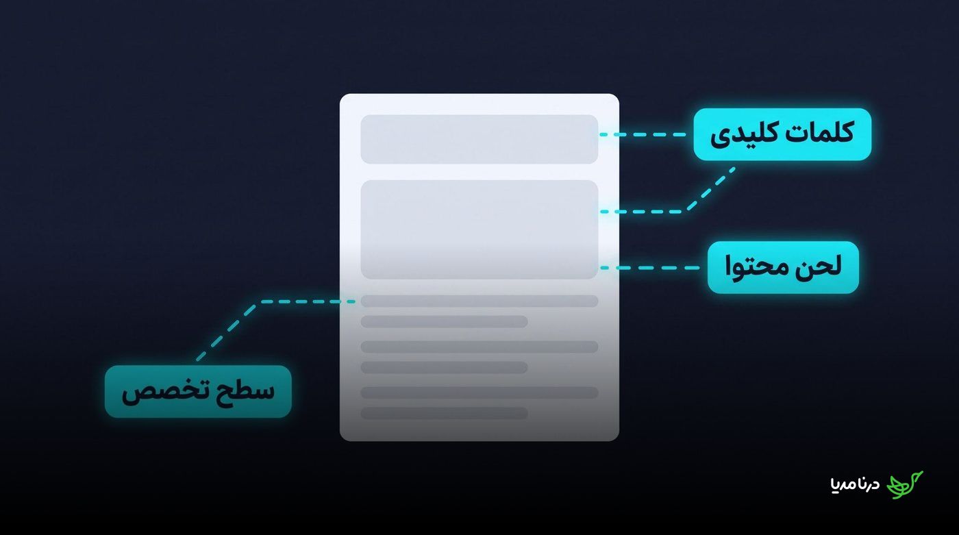 طرح یک صفحه مقاله با برچسب‌های سطح تخصص، لحن محتوا و کلمات کلیدی