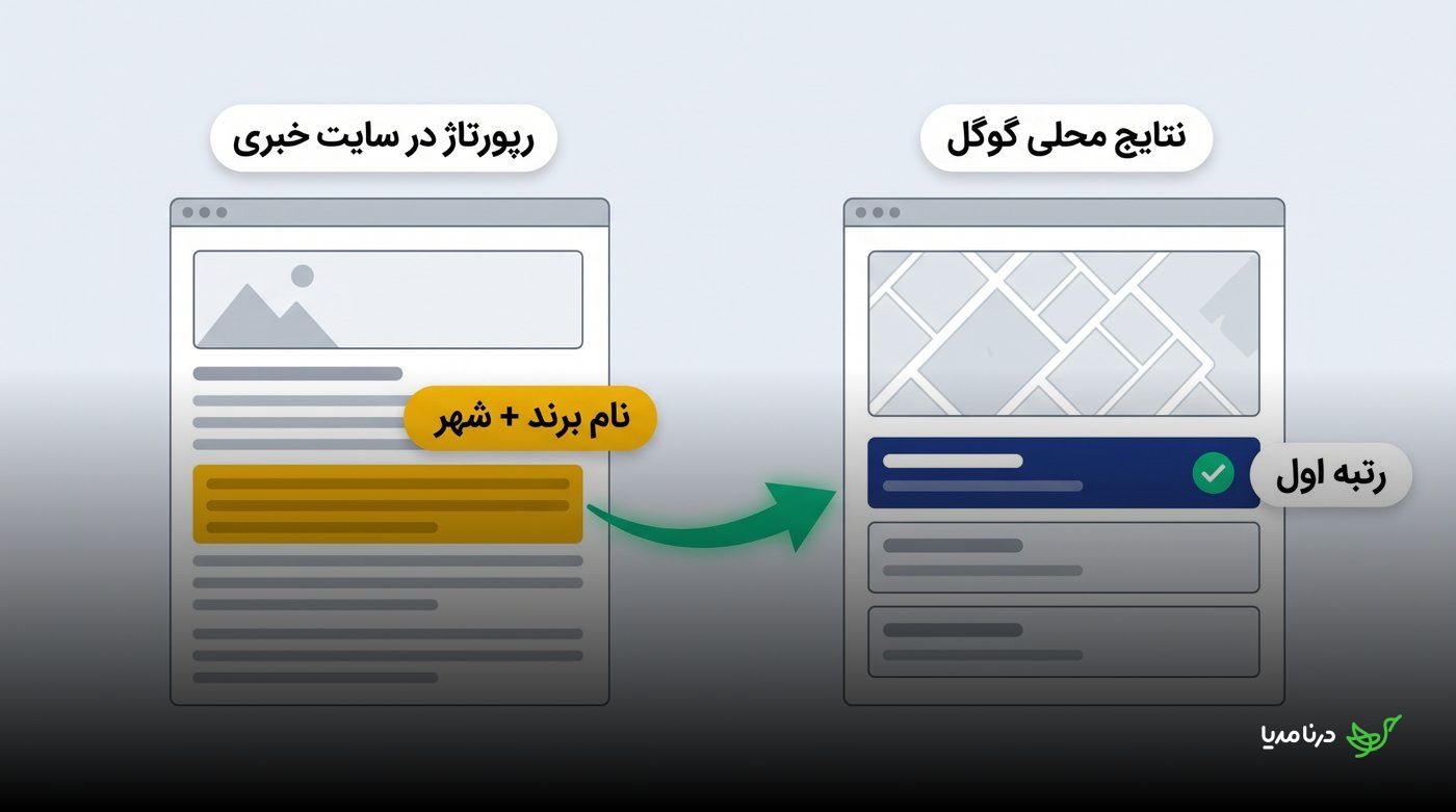 رپورتاژی که نام برند و شهر را کنار هم می‌آورد و به بهبود نتایج محلی گوگل کمک می‌کند