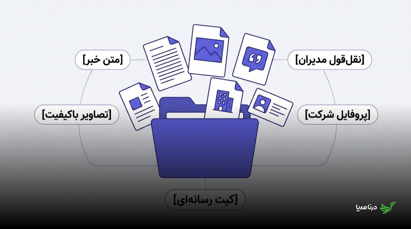 پوشه‌ی کیت رسانه‌ای با پنج برچسب پیرامون آن: متن خبر، تصاویر باکیفیت، نقل‌قول مدیران و پروفایل شرکت