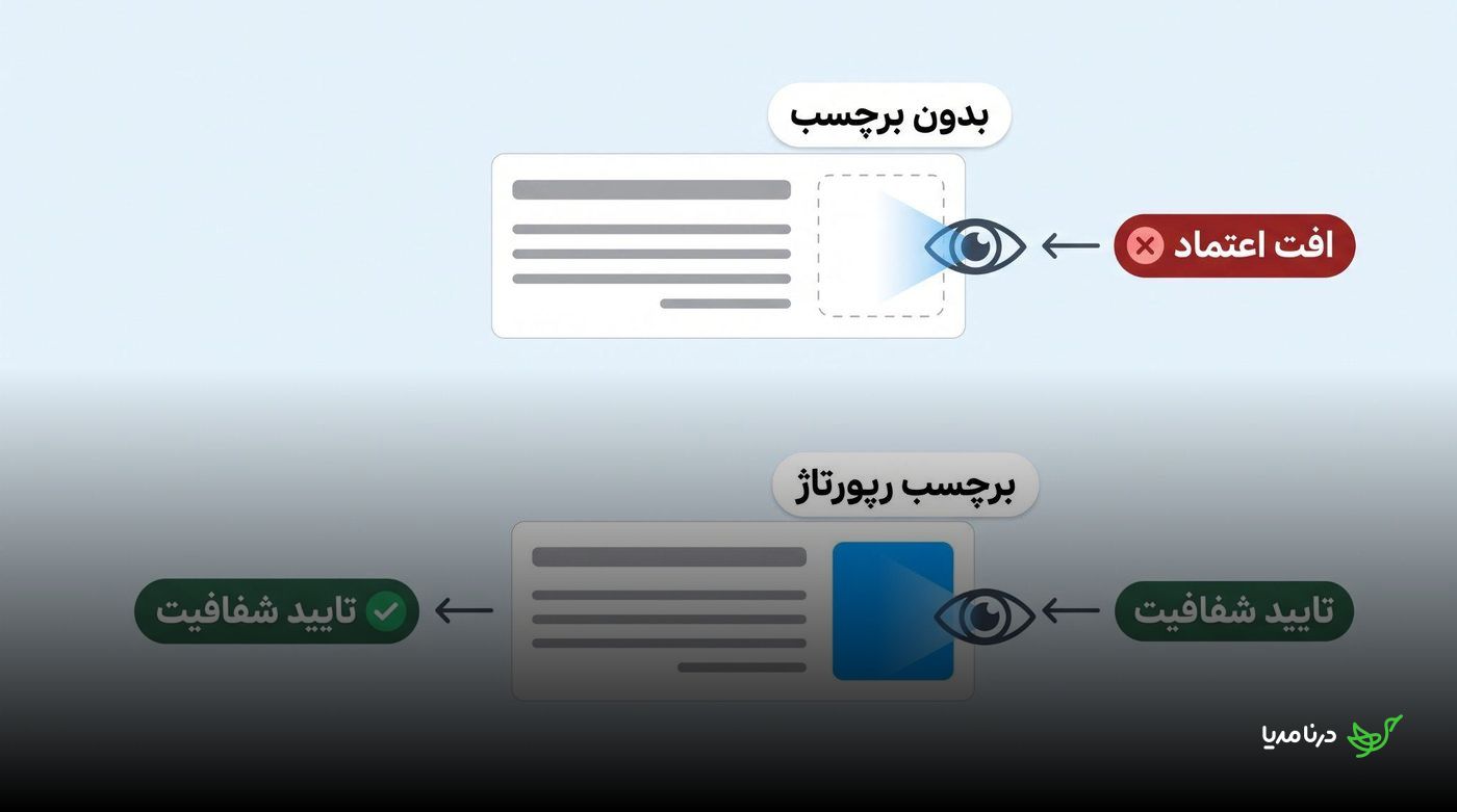 دو کارت محتوا، یکی بدون برچسب با نشانه افت اعتماد و دیگری با برچسب رپورتاژ و نشانه تأیید شفافیت