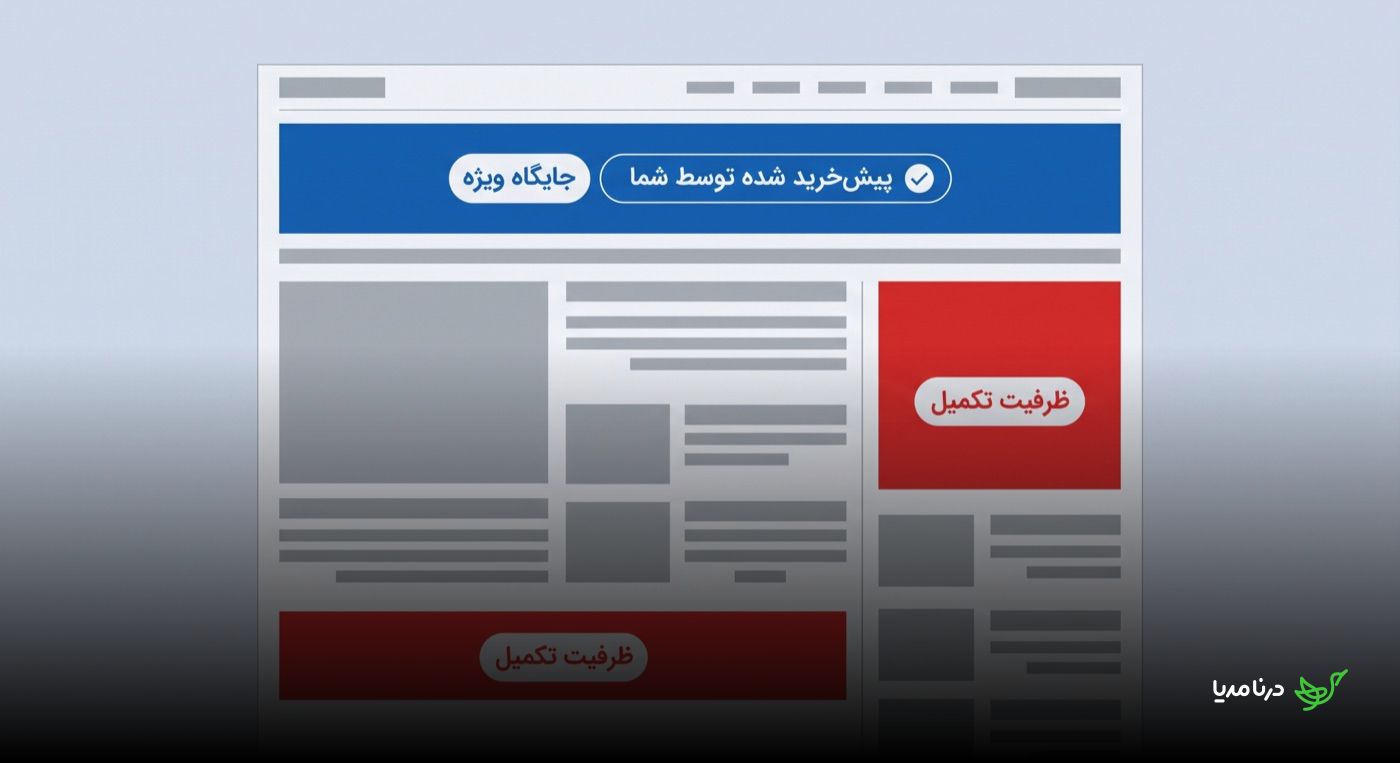 یک صفحه‌ی رسانه که جایگاه ویژه‌ی آن با برچسب «پیش‌خرید شده توسط شما» و علامت تأیید رزرو شده، در حالی که سایر جایگاه‌های تبلیغاتی این صفحه برچسب قرمز «ظرفیت تکمیل» دارند