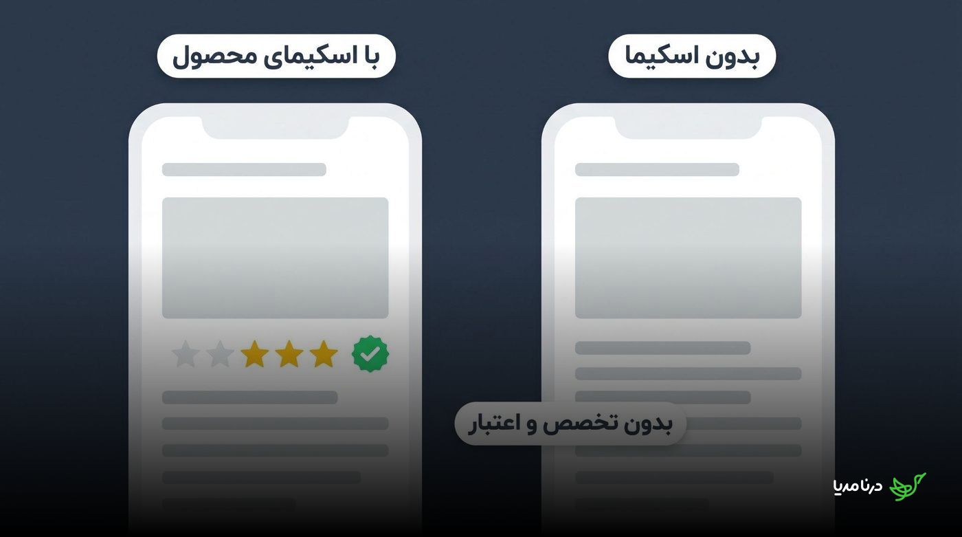 مقایسه صفحه بررسی محصول با نشانه‌گذاری اسکیما و صفحه بدون سیگنال تخصص و اعتبار