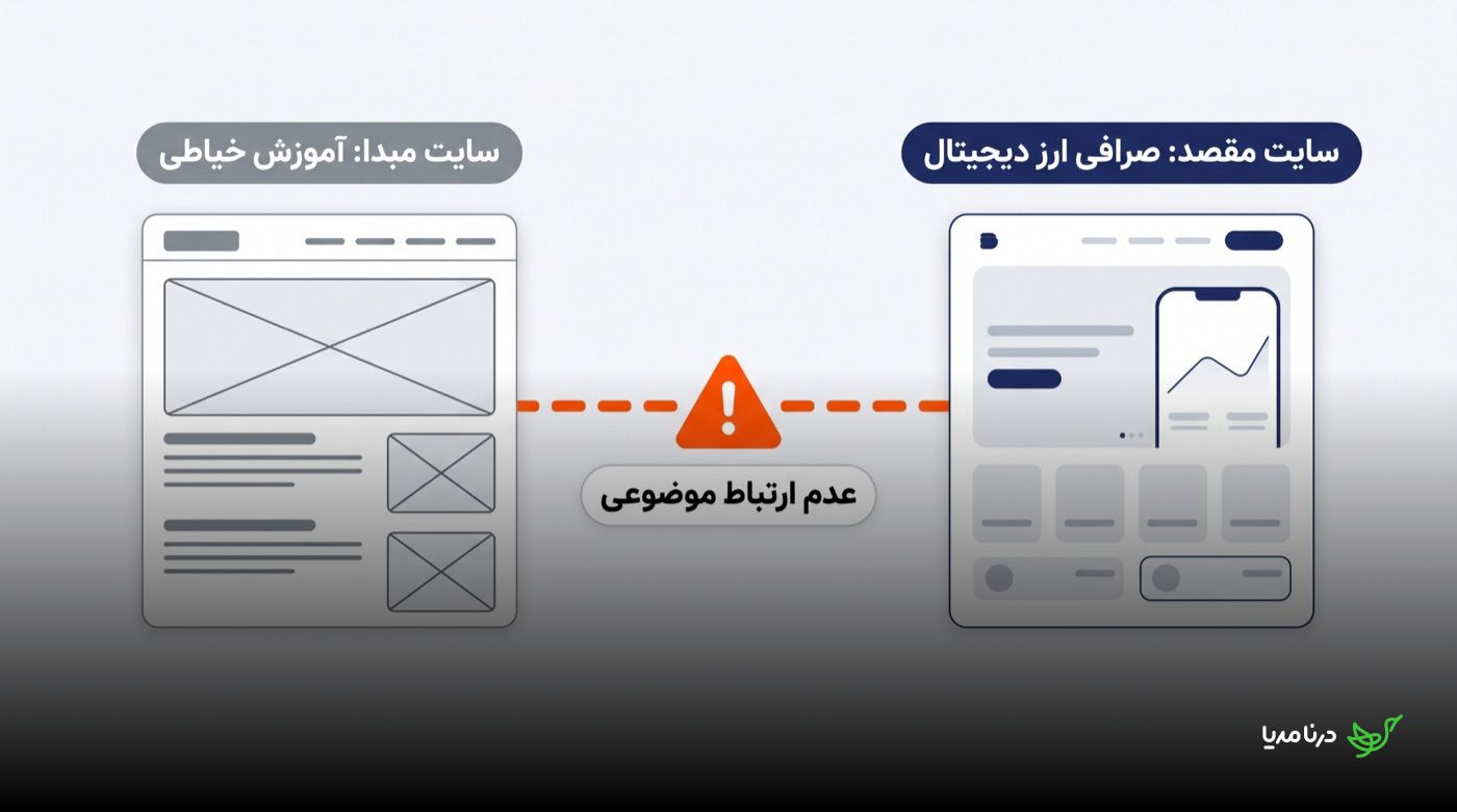 مقایسه‌ی تصویری عدم تناسب موضوعی: سایت مبدأ آموزش خیاطی در برابر سایت مقصد صرافی ارز دیجیتال با علامت هشدار قرمز میان آن‌ها