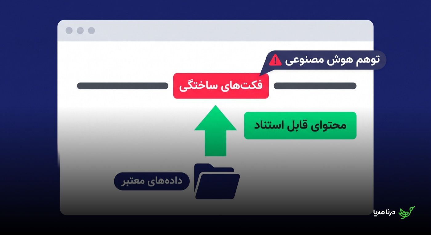 هشدار توهم هوش مصنوعی: فکت‌های ساختگی که مستقیم از ماشین بیرون می‌آید در برابر محتوای قابل استناد که از داده‌های معتبر و منابع رسمی ساخته شده