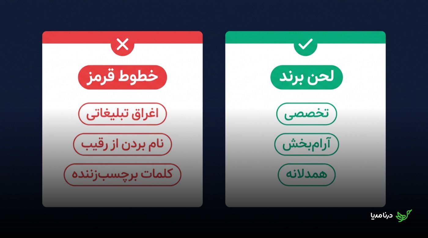 مقایسه‌ی خطوط قرمز نگارشی ممنوع مثل اغراق تبلیغاتی و نام بردن از رقیب در برابر لحن برند مطلوب مثل تخصصی، آرام‌بخش و همدلانه