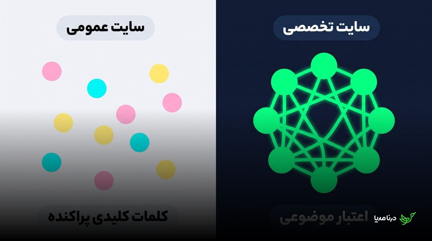 مقایسه سایت عمومی با کلمات کلیدی پراکنده و سایت تخصصی با شبکه‌ای از موضوعات مرتبط