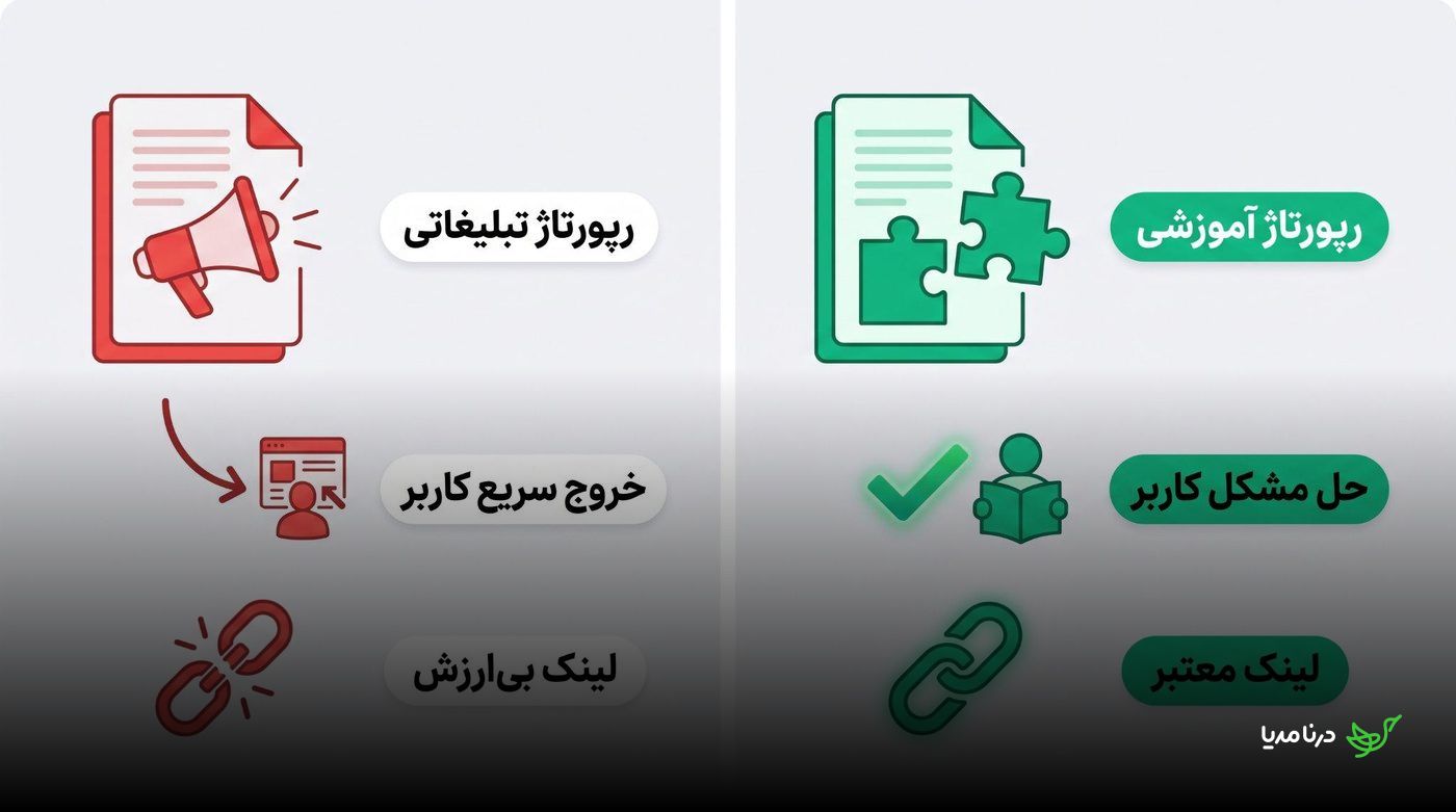مقایسه رپورتاژ تبلیغاتی با خروج سریع کاربر و لینک بی‌ارزش در برابر رپورتاژ آموزشیِ مسئله‌محور با لینک معتبر