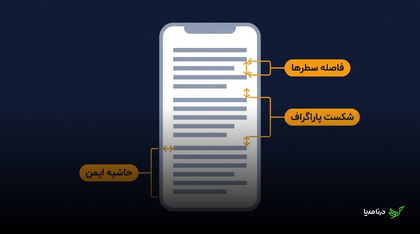 طرح یک صفحه موبایل با برچسب‌های فاصله سطرها، شکست پاراگراف و حاشیه ایمن