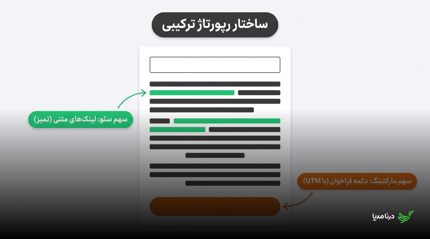 ساختار رپورتاژ ترکیبی با لینک‌های متنی تمیز برای سئو و دکمه فراخوان دارای UTM برای بازاریابی