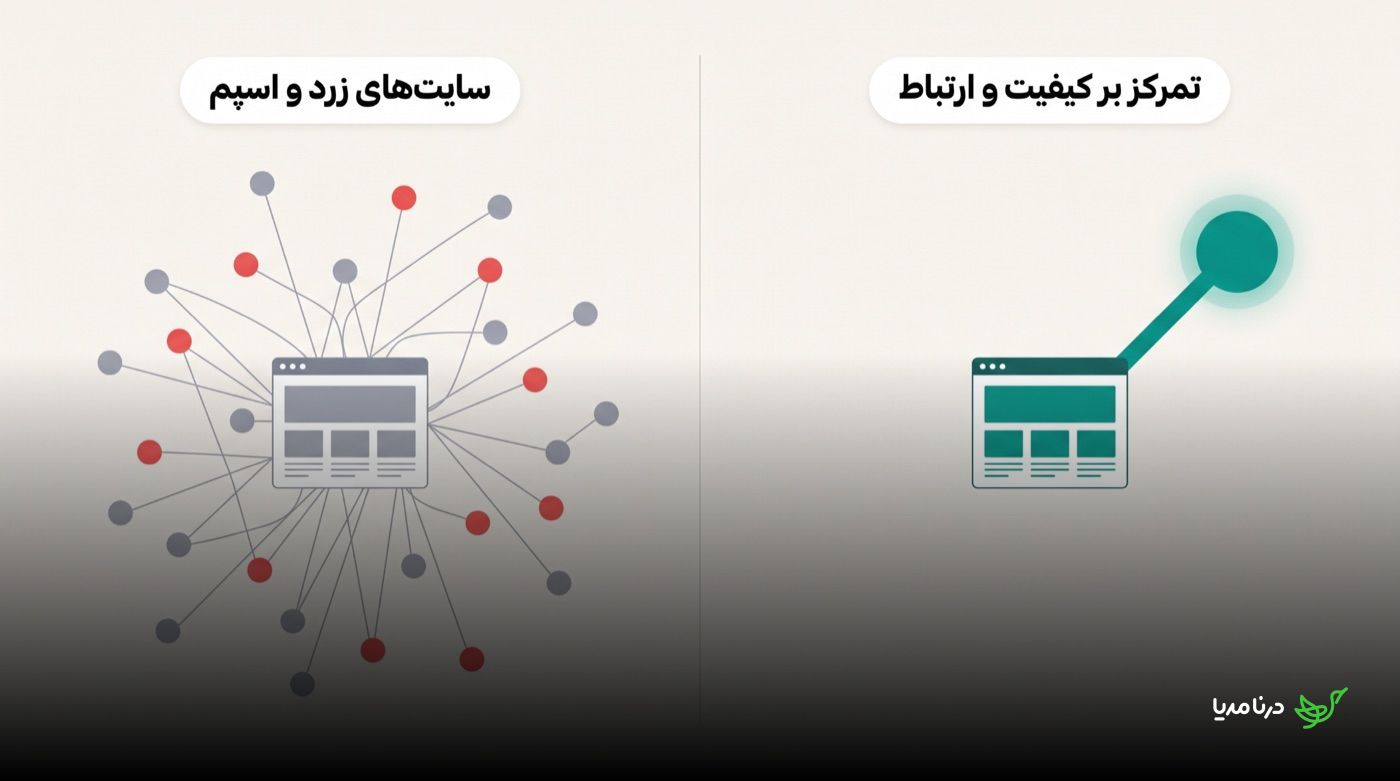 مقایسه‌ی لینک‌سازی پرحجم در سایت‌های زرد و اسپم در برابر یک بک‌لینک باکیفیت و مرتبط از یک رسانه‌ی معتبر