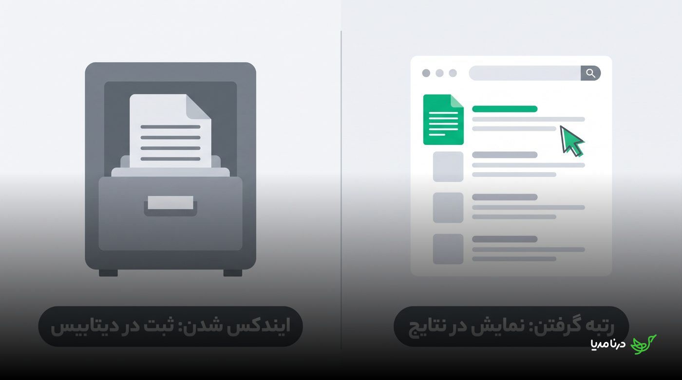مقایسه ایندکس شدن به‌معنای ثبت صفحه در پایگاه داده با رتبه گرفتن و نمایش صفحه در نتایج جست‌وجو