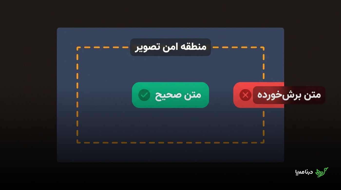 کادر ناحیه امن تصویر با نمونه متن درست در مرکز و نمونه متن برش‌خورده در حاشیه