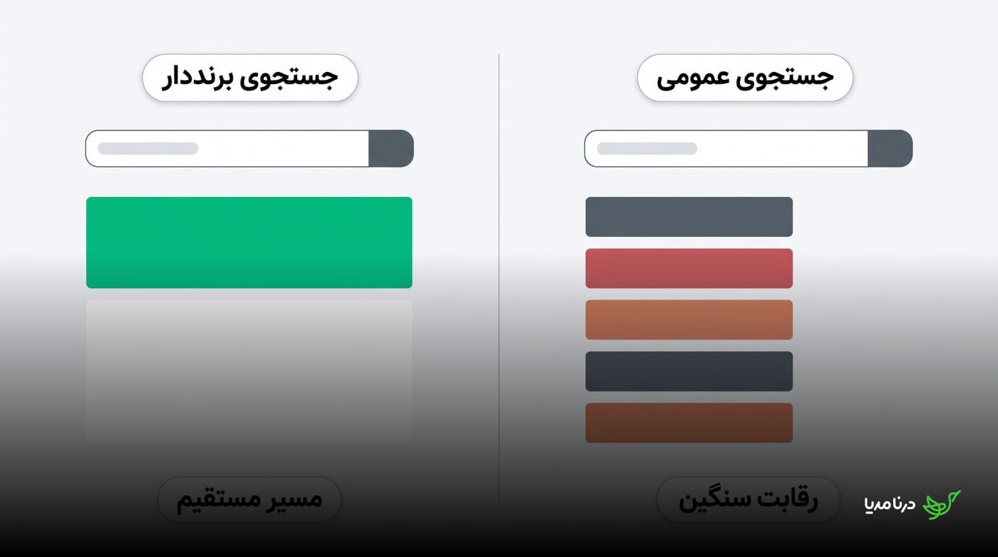 مقایسه جستجوی برنددار با مسیر مستقیم و جستجوی عمومی با رقابت سنگین