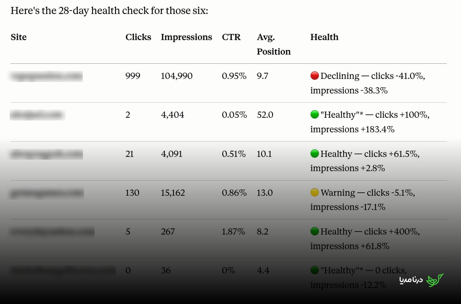 28-day health check