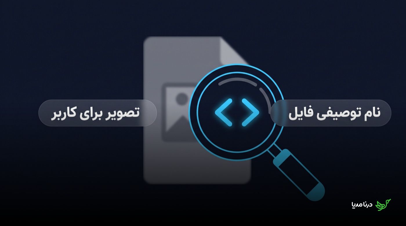 دیاگرام مفهومی که تفاوت میان تصویر برای کاربر و نام توصیفی فایل برای موتورهای جستجو را از طریق نماد بزرگنمایی و کد نشان می‌دهد