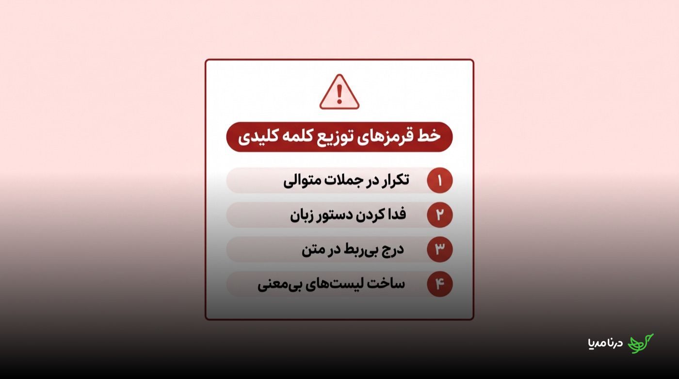 اینفوگرافیک خط قرمزهای توزیع کلمه‌ی کلیدی با چهار نشانه‌ی اسپم شماره‌گذاری‌شده: تکرار در جملات متوالی، فدا کردن دستور زبان، درج بی‌ربط در متن و ساخت لیست‌های بی‌معنی