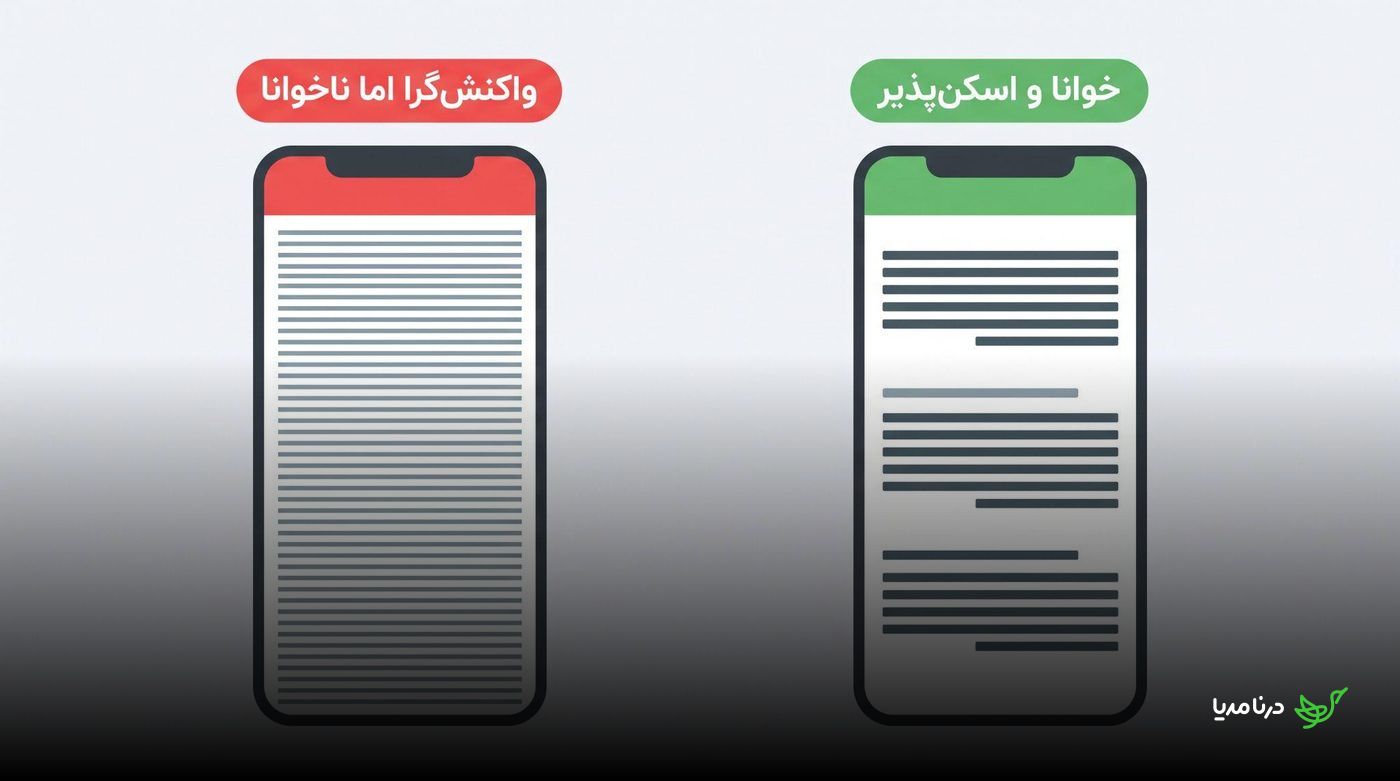 مقایسه دو صفحه موبایل؛ یک متن متراکم در برابر متن خوانا و اسکن‌پذیر