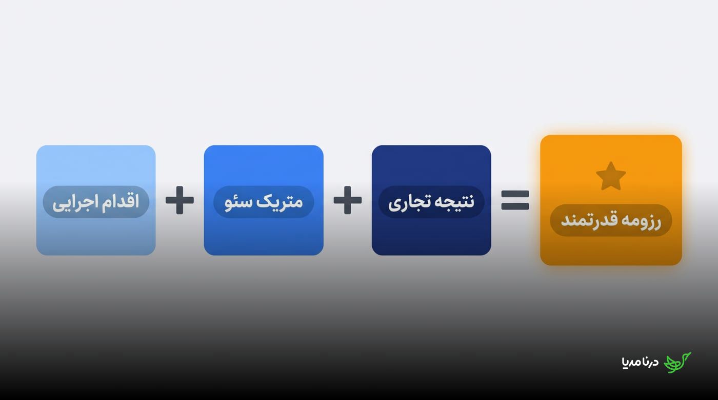 فرمول رزومه قدرتمند شامل اقدام اجرایی، متریک سئو و نتیجه تجاری
