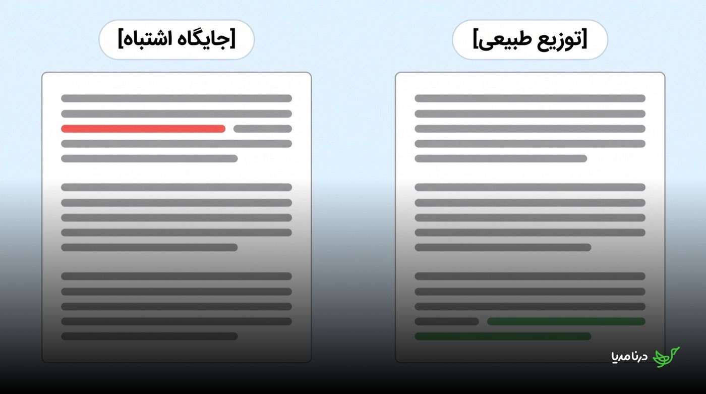 مقایسه‌ی دو سند متنی: سند سمت راست با عنوان «توزیع طبیعی» لینک را در یک‌سوم پایانی متن قرار داده و سند سمت چپ با عنوان «جایگاه اشتباه» لینک را در همان پاراگراف ابتدایی گنجانده است
