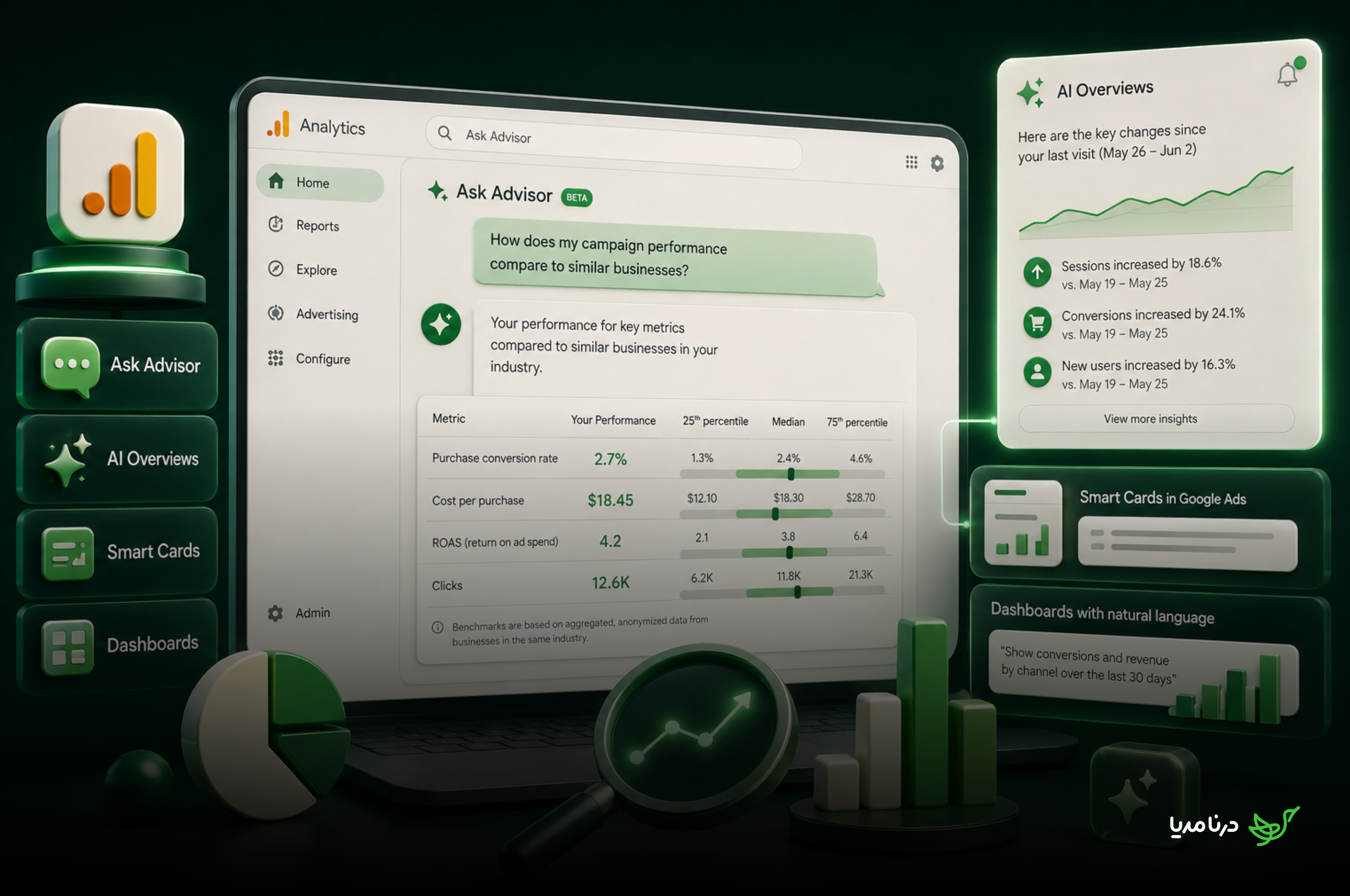 معیارسنجی کمپین در گوگل آنالیتیکس: مقایسه عملکرد با رقبا
