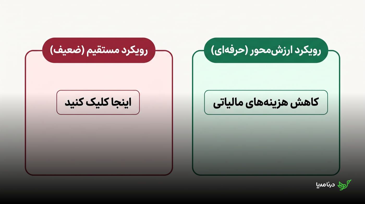 مقایسه رویکرد مستقیم و ضعیف با عبارت «اینجا کلیک کنید» و رویکرد حرفه‌ای ارزش‌محور با وعده کاهش هزینه‌های مالیاتی