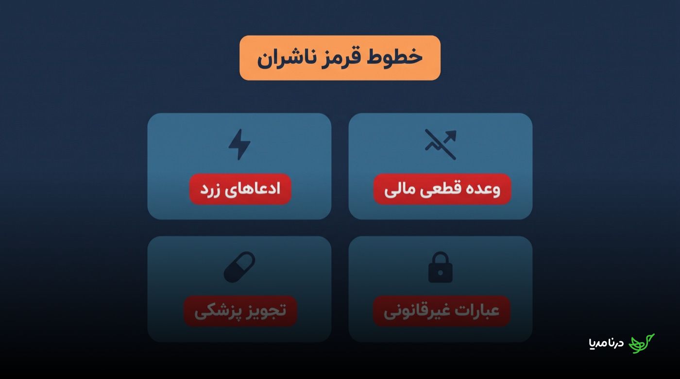 چهار دسته‌ی اصلی خطوط قرمز ناشران: ادعاهای زرد، وعده‌ی قطعی مالی، تجویز پزشکی و عبارات غیرقانونی