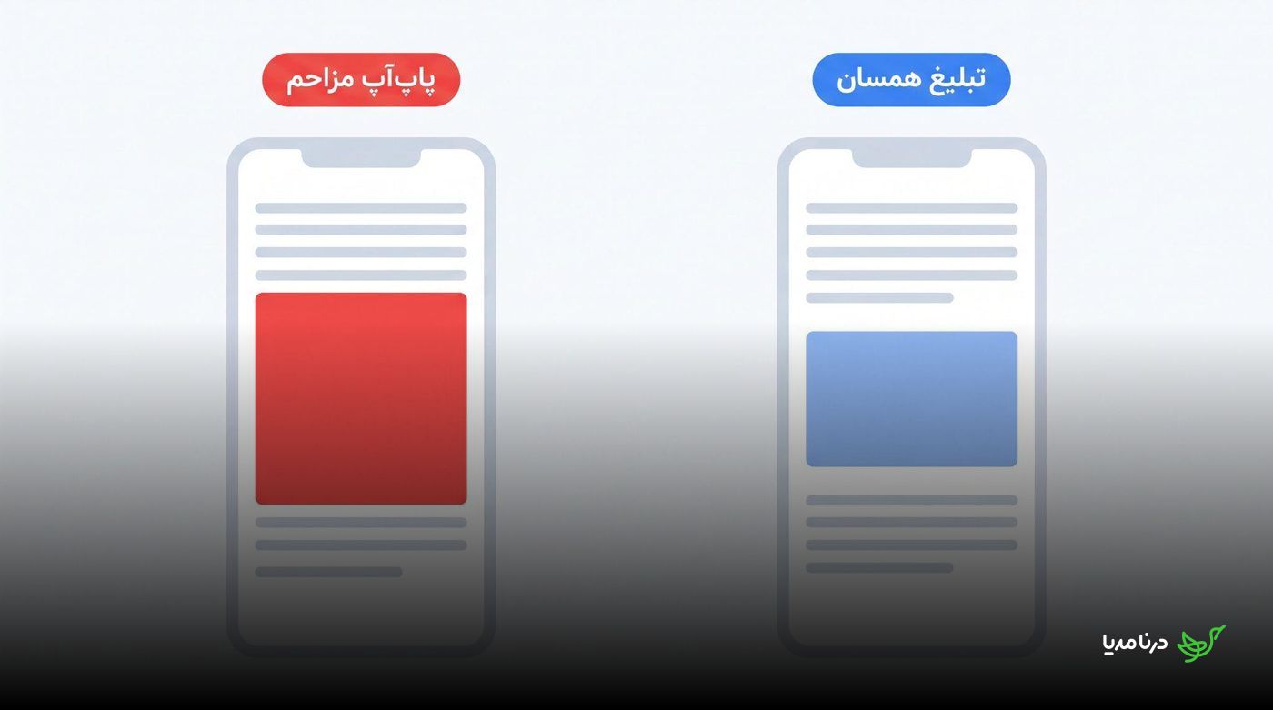 دو صفحهٔ موبایل در کنار هم؛ یکی با پاپ‌آپ قرمز و مزاحم و دیگری با تبلیغ همسان آبی در امتداد محتوای صفحه