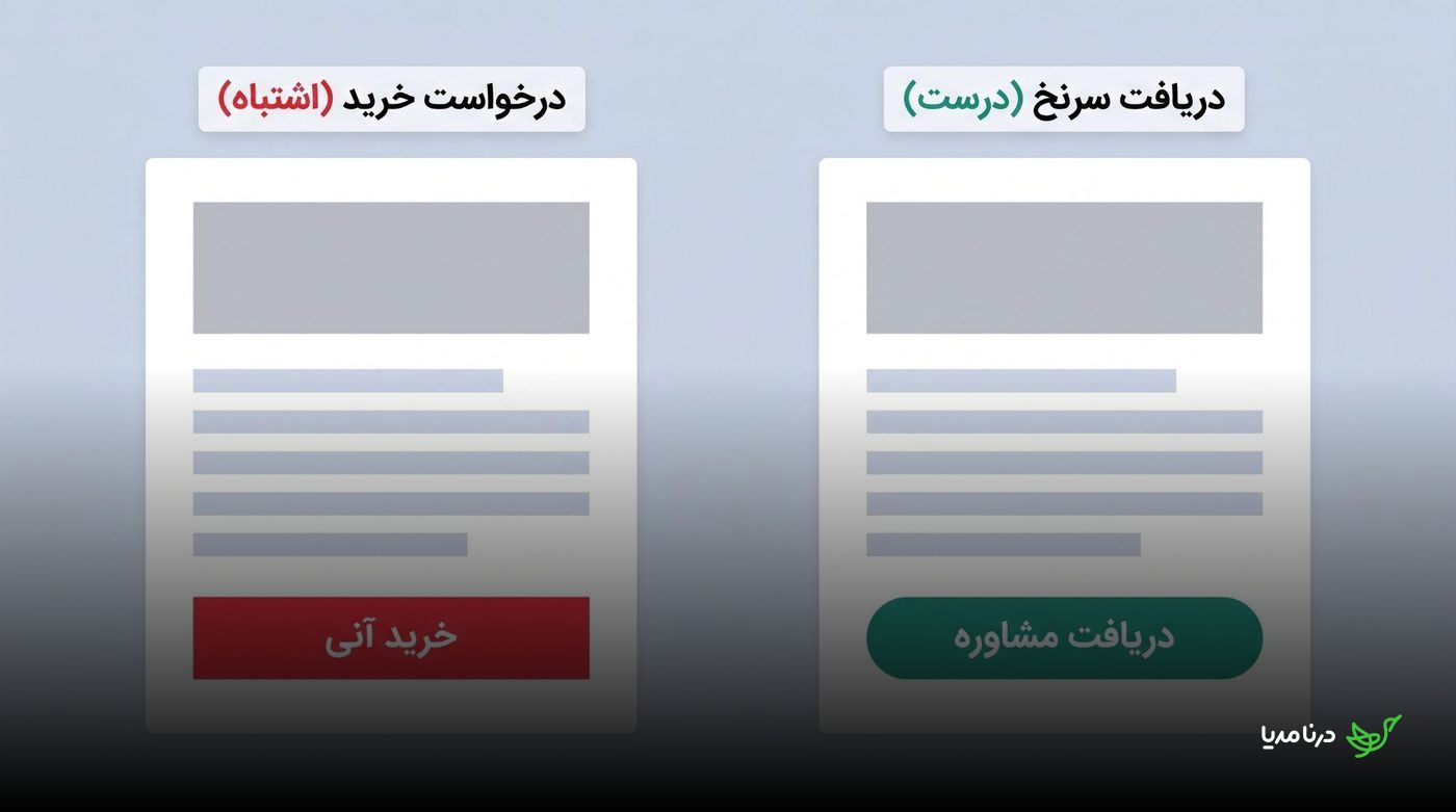 مقایسه دعوت به اقدام فوری برای خرید با دریافت سرنخ یا مشاورهٔ مرتبط با خبر