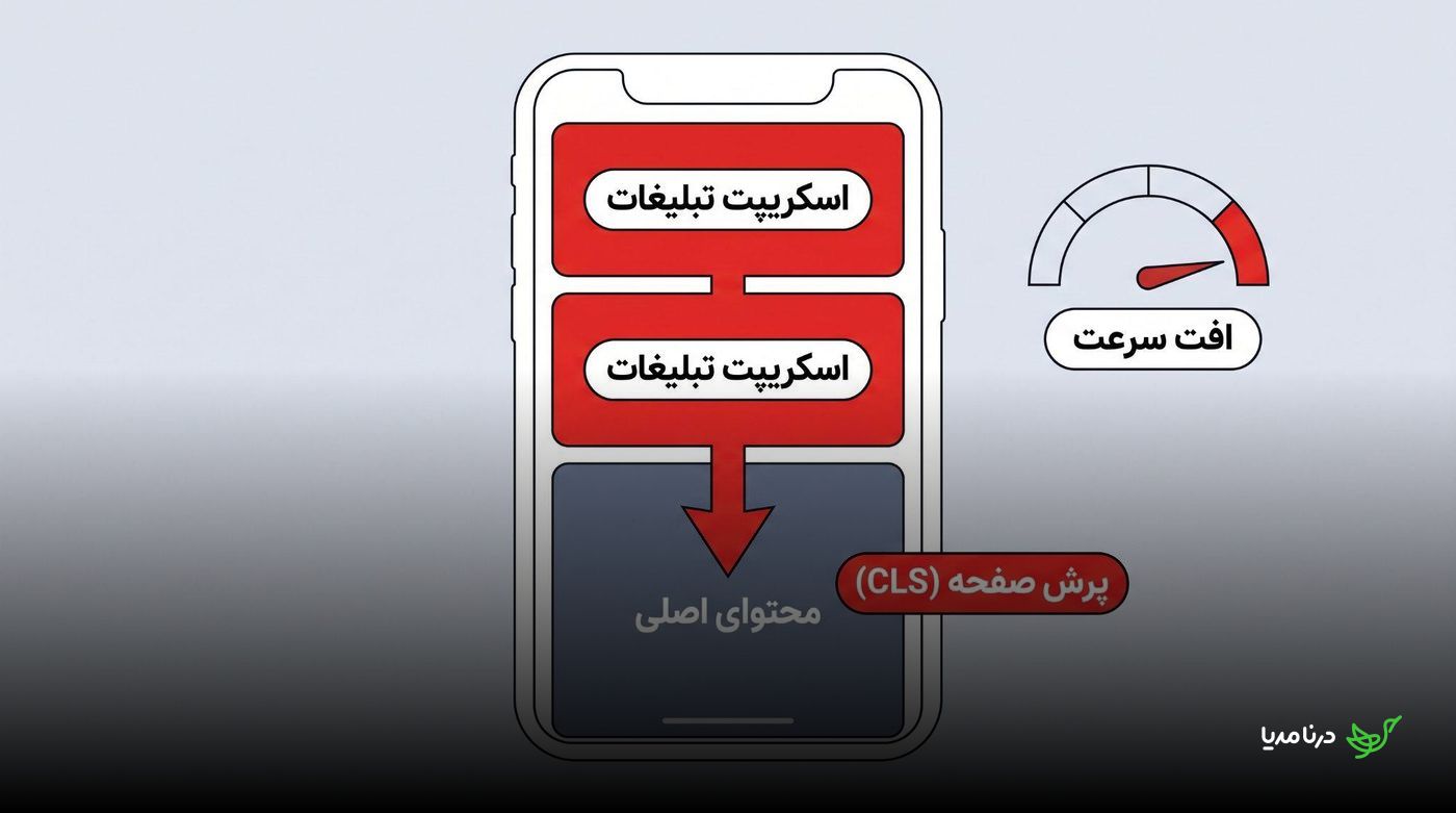نمای موبایل با دو اسکریپت تبلیغاتی که باعث افت سرعت و پرش صفحه یا CLS و جابه‌جایی محتوای اصلی شده‌اند