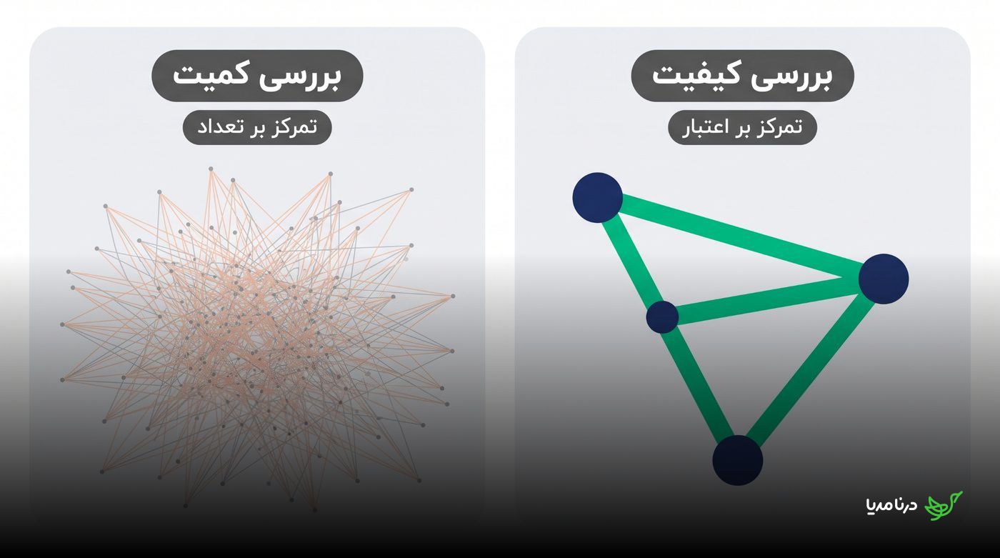 مقایسه شبکه پرتعداد لینک‌ها با شبکه کوچک و معتبر
