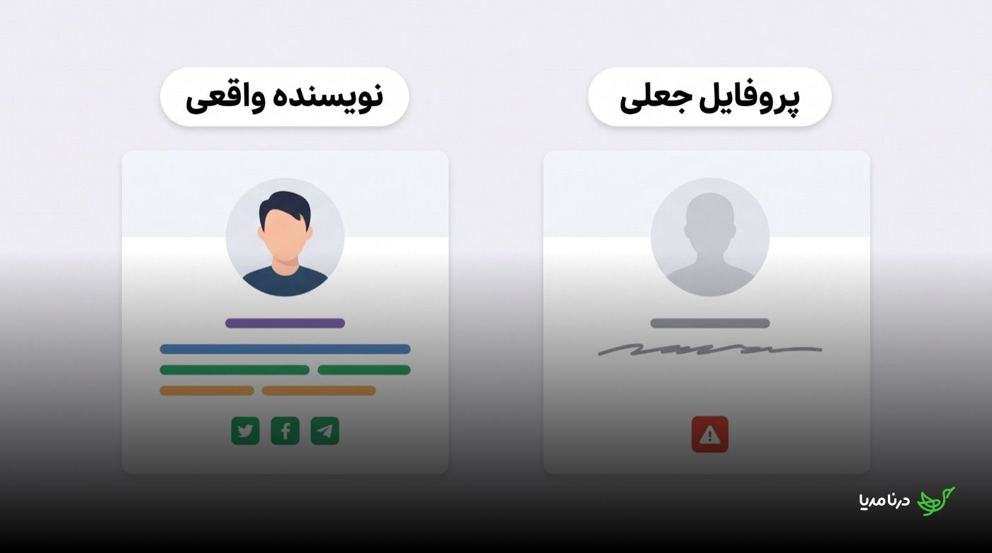 مقایسه‌ی پروفایل نویسنده‌ی واقعی با عکس، نام و لینک شبکه‌های اجتماعی در برابر پروفایل جعلی با آواتار خالی، امضای مبهم و نشان هشدار