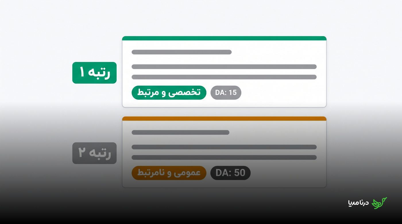 برتری رسانه تخصصی و مرتبط با DA پایین‌تر بر رسانه عمومی نامرتبط با DA بالاتر