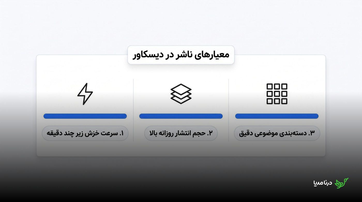 سه معیار انتخاب ناشر: سرعت خزیدن، حجم انتشار منظم و دسته‌بندی موضوعی دقیق