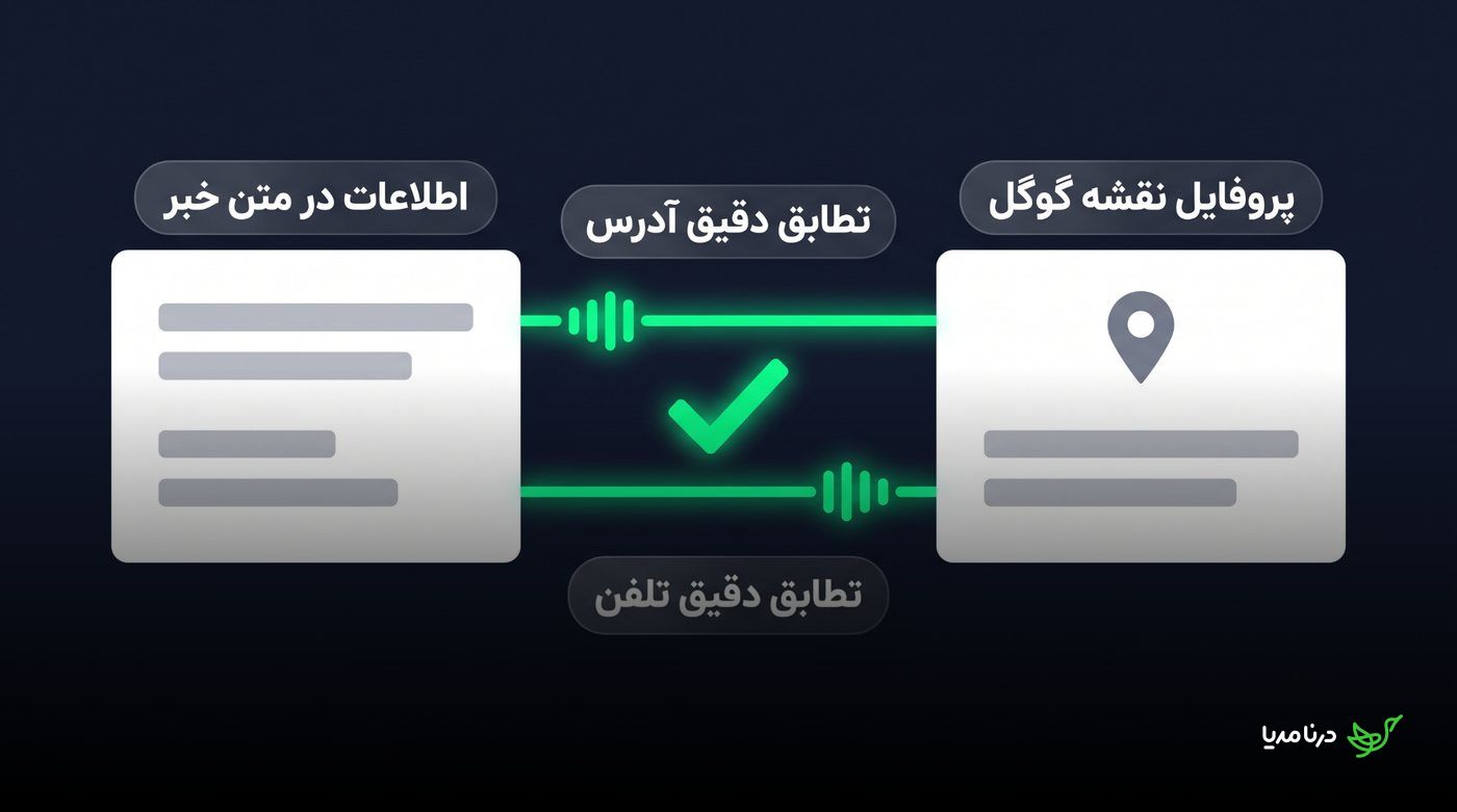 تطبیق دقیق آدرس و تلفن در متن خبر با پروفایل نقشه گوگل