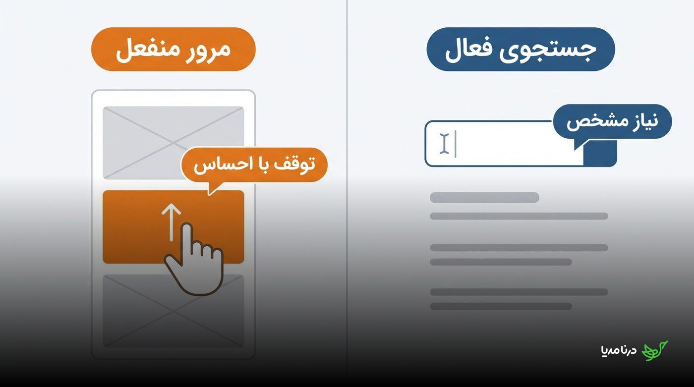 مقایسه مرور منفعل کارت‌های محتوا با جست‌وجوی فعال برای یک نیاز مشخص