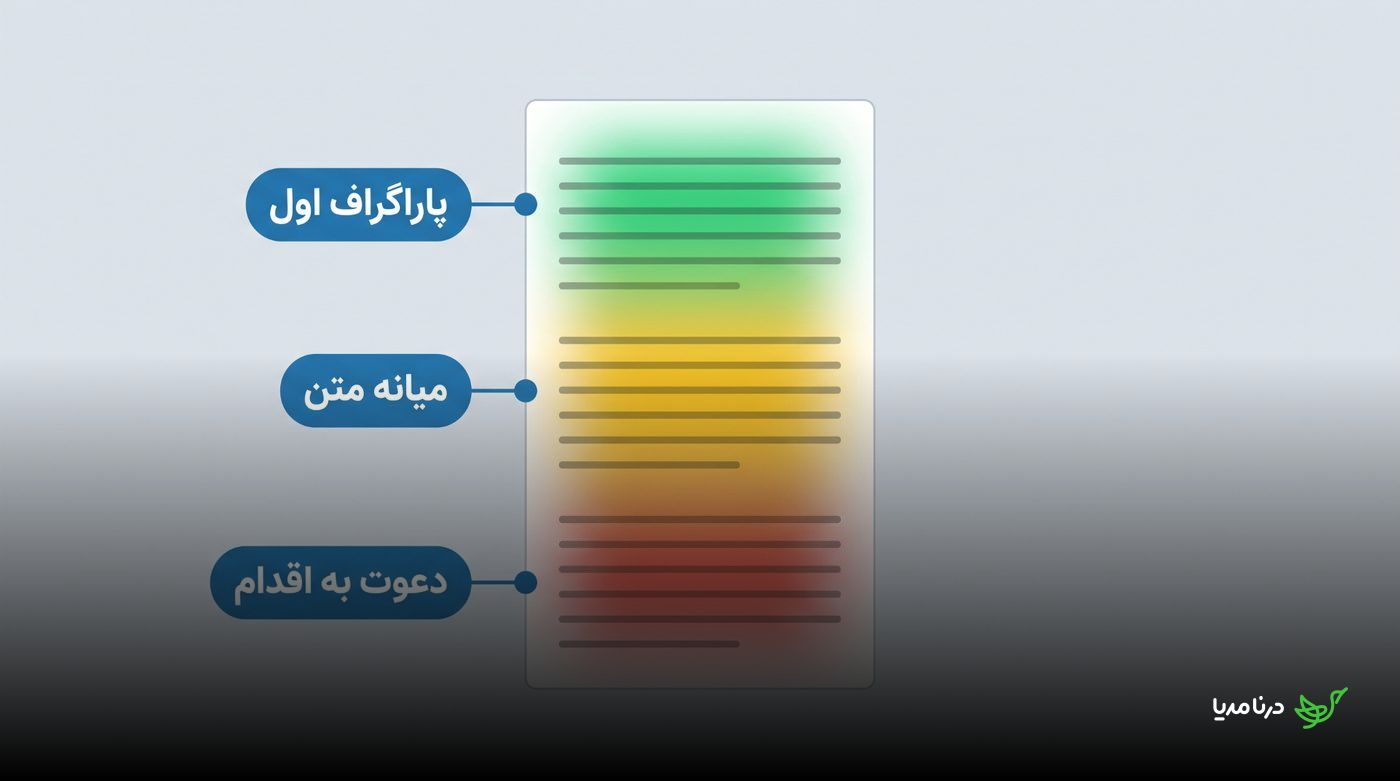 نقشه حرارتی جایگاه لینک در پاراگراف اول، میانه متن و دعوت به اقدام