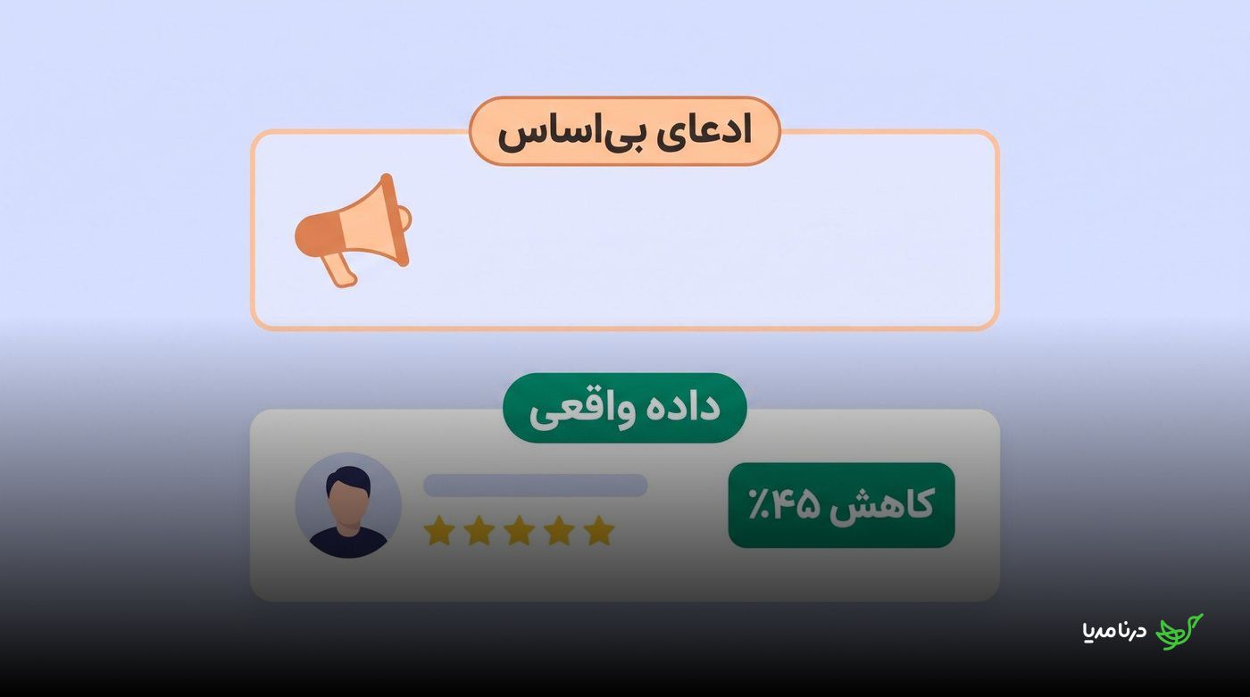 مقایسهٔ ادعای بی‌اساس با دادهٔ واقعی؛ کادر نخست فقط نماد بلندگو دارد و کادر دوم نظر کاربر، پنج ستاره و عدد کاهش ۴۵ درصدی را نشان می‌دهد