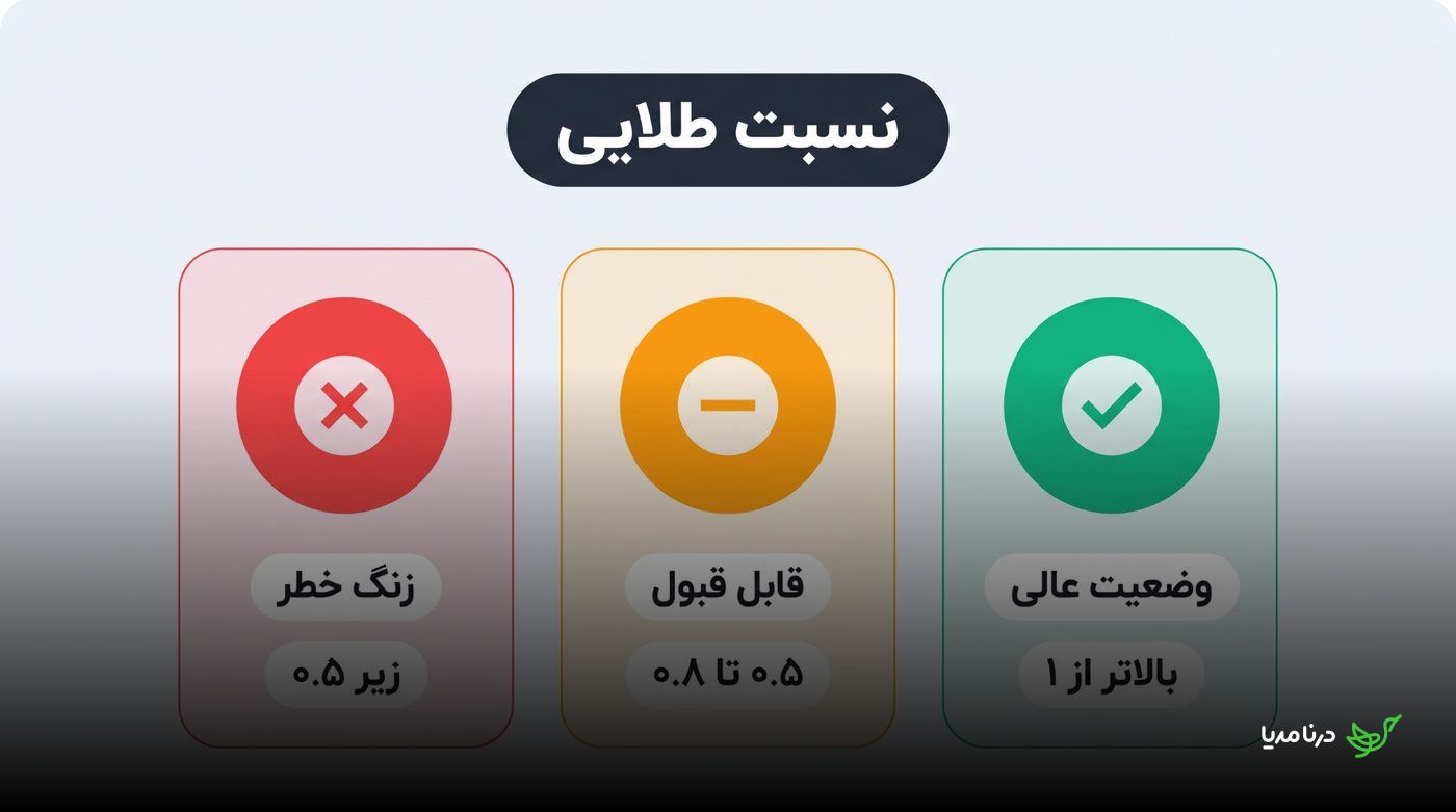 راهنمای تفسیر نسبت Trust Flow به Citation Flow