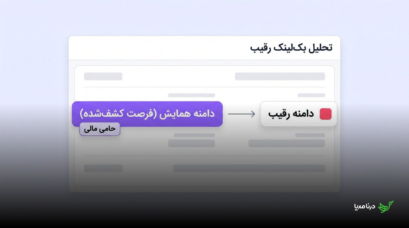 نمایی از تحلیل بک‌لینک رقیب که دامنه یک همایش را به‌عنوان فرصت کشف‌شده برای حمایت مالی نشان می‌دهد