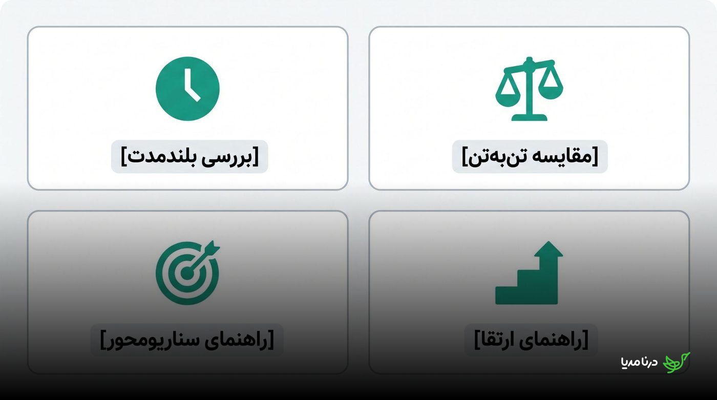 چهار قالب محتوای تخصصی: بررسی بلندمدت، مقایسه تن‌به‌تن، راهنمای سناریومحور و راهنمای ارتقا