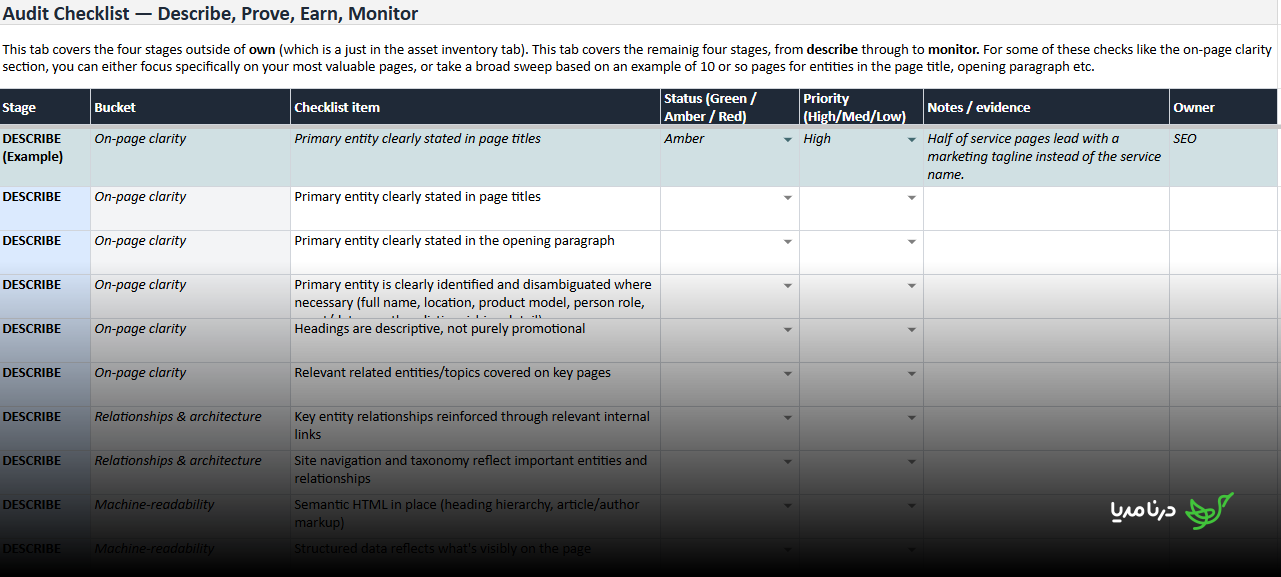 A screenshot from the entity audit checklist