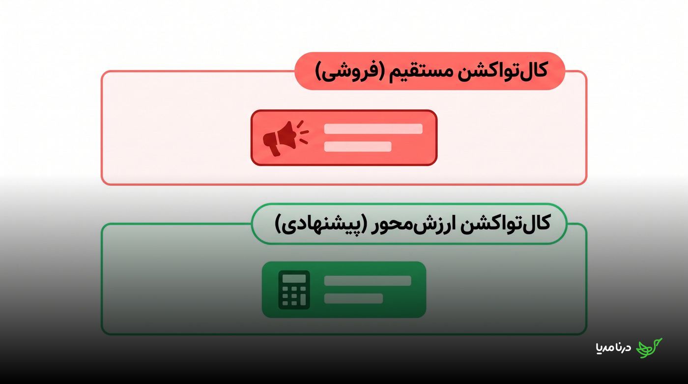 مقایسه فراخوان مستقیم فروش با فراخوان ارزش‌محور پیشنهادی در رپورتاژ