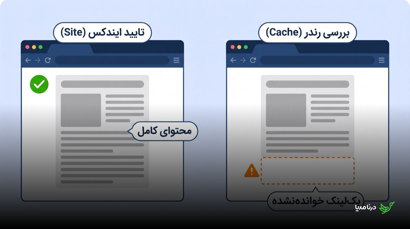 مقایسه‌ی دو حالت بررسی: در سمت راست تایید ایندکس با عملگر site و علامت سبز تأیید بر روی محتوای کامل، در سمت چپ بررسی نسخه‌ی کش گوگل با هشدار زرد روی بخش بک‌لینک خوانده‌نشده