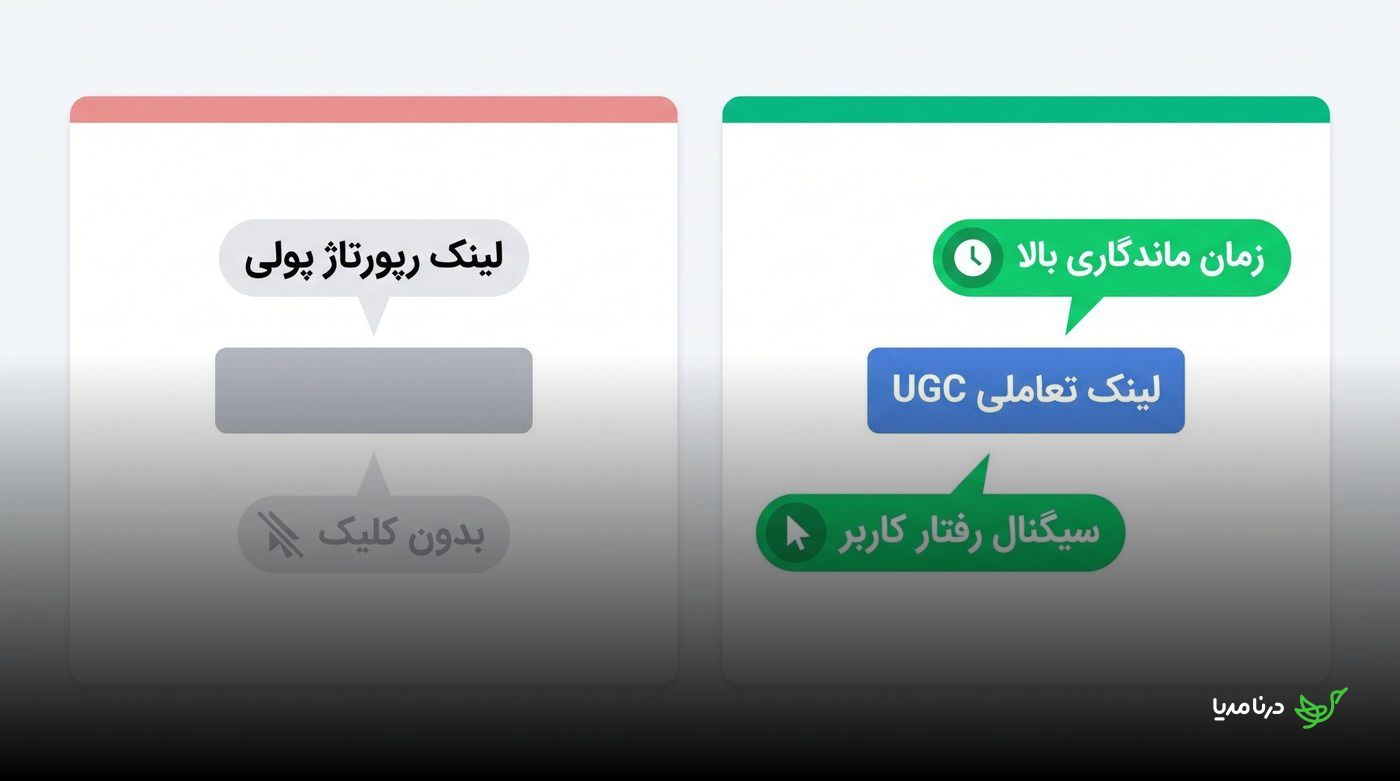 مقایسه لینک رپورتاژی با لینک تعاملی UGC و سیگنال‌های کاربر