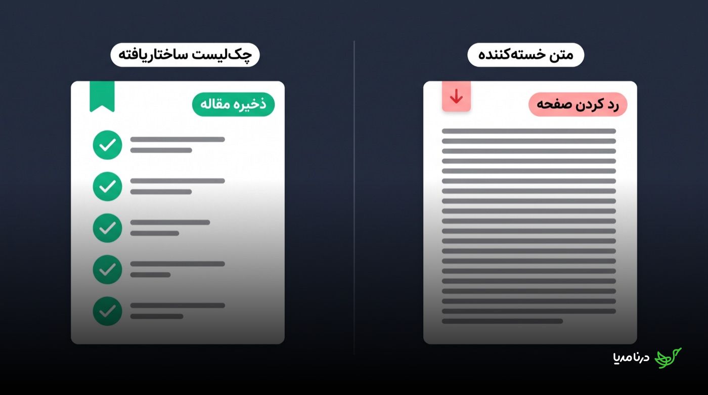 مقایسه‌ی دو صفحه: «چک‌لیست ساختاریافته» با آیتم‌های تیک‌خورده و برچسب «ذخیره مقاله» در برابر «متن خسته‌کننده» با انبوه خطوط پیوسته و برچسب «رد کردن صفحه»