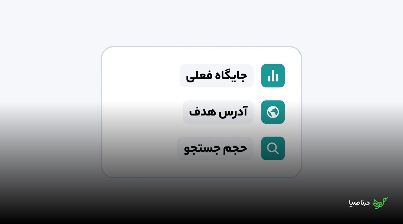 سه داده لازم برای تعیین نقطه صفر شامل جایگاه فعلی، آدرس صفحه هدف و حجم جست‌وجو