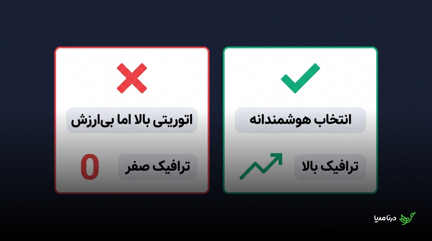 مقایسه‌ی دو کارت: سایت با اعتبار دامنه‌ی بالا اما ترافیک صفر در برابر سایت با انتخاب هوشمندانه و ترافیک رو به رشد
