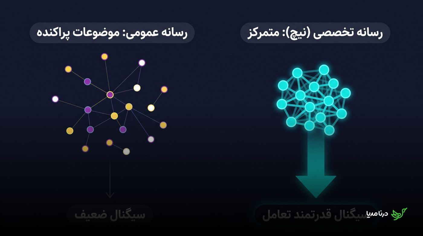 مقایسه رسانه عمومی با موضوعات پراکنده و رسانه تخصصی با شبکه‌ای متمرکز و سیگنال تعامل قوی‌تر